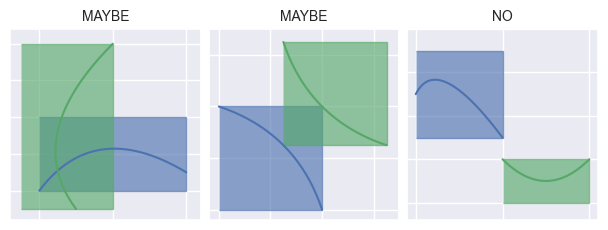 ../_images/bounding_box_predicate.png