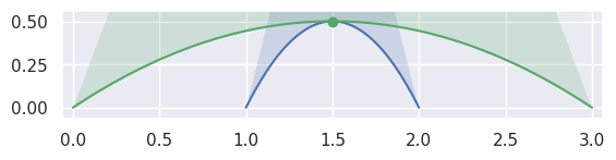 ../../_images/classify_intersection2.png