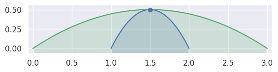 ../../_images/classify_intersection3.png