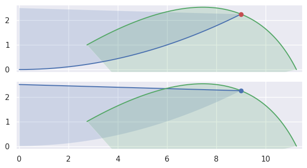 ../../_images/classify_intersection7.png