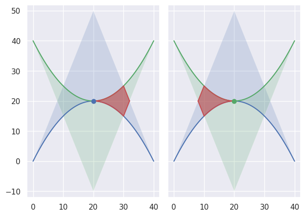 ../../_images/classify_intersection9.png