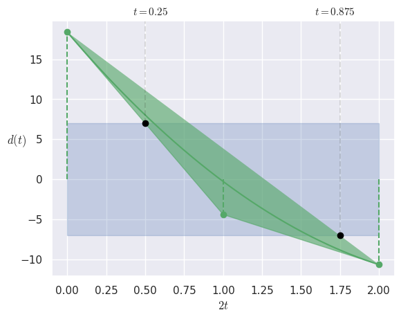 ../../_images/clip_range_distances.png