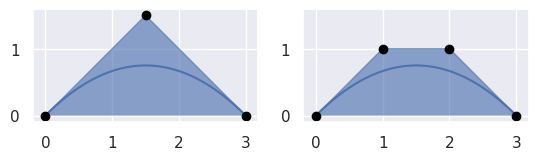 ../../_images/curve_elevate.png