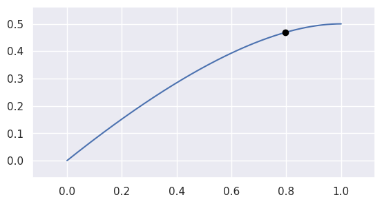 ../../_images/curve_evaluate.png