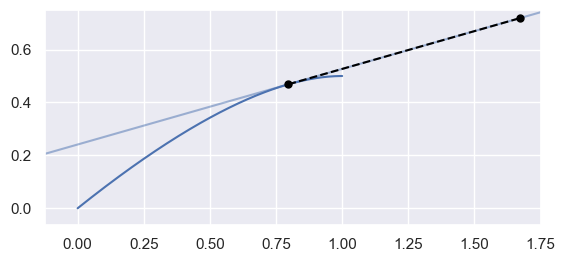 ../../_images/curve_evaluate_hodograph.png