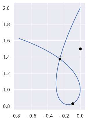 ../../_images/curve_locate.png