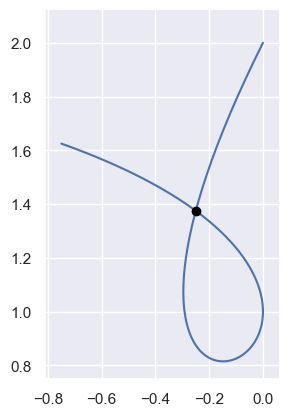 ../../_images/curve_self_intersect2.png