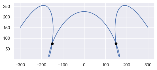 ../../_images/curve_self_intersect3.png