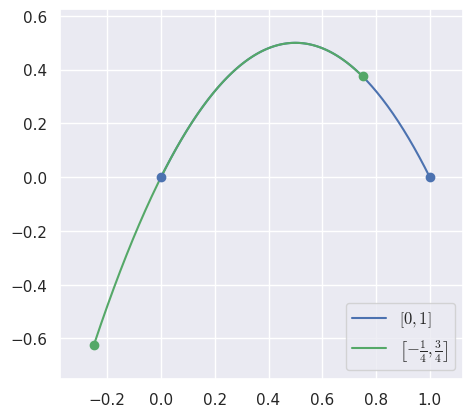 ../../_images/curve_specialize.png