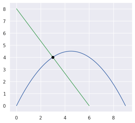 ../_images/curves10_and_11.png