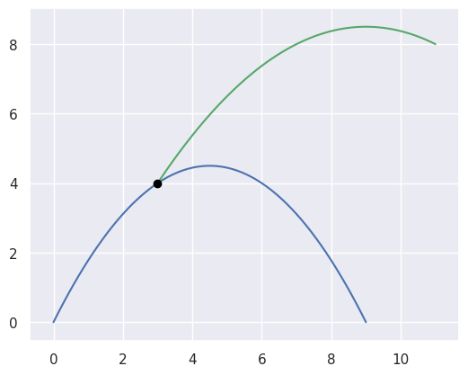 ../_images/curves10_and_17.png