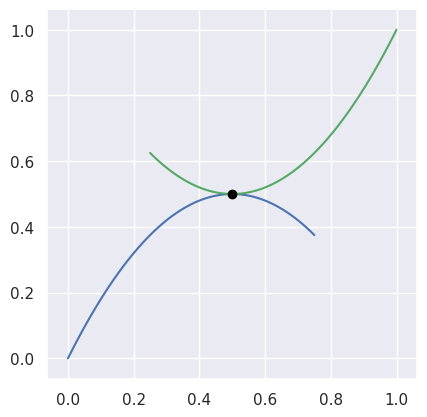 ../_images/curves14_and_15.png