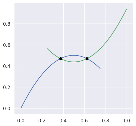 ../_images/curves14_and_16.png