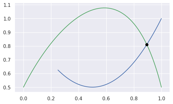 ../_images/curves15_and_25.png