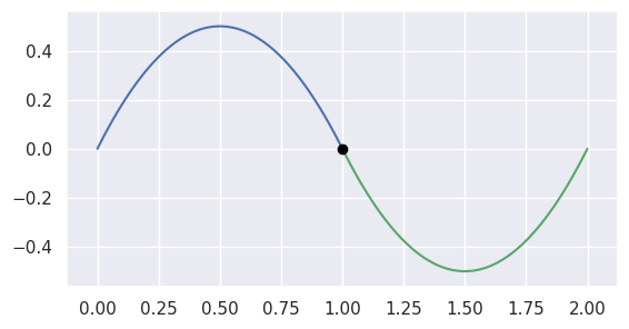 ../_images/curves1_and_18.png