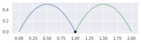 ../_images/curves1_and_19.png