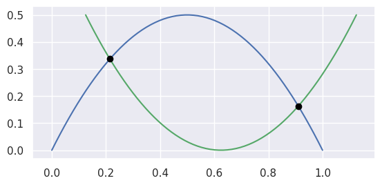 ../_images/curves1_and_2.png