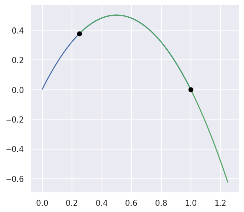 ../_images/curves1_and_24.png