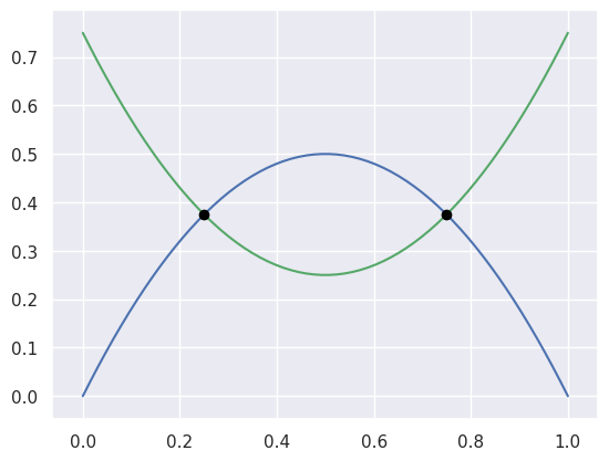 ../_images/curves1_and_5.png