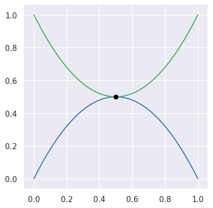 ../_images/curves1_and_6.png