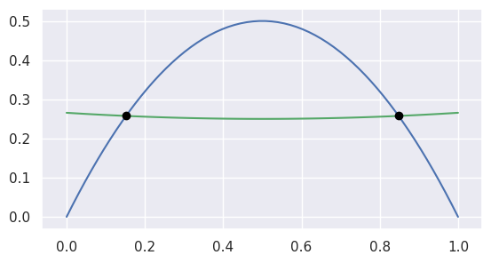 ../_images/curves1_and_7.png