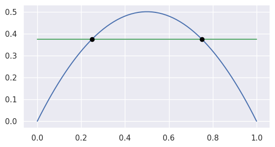 ../_images/curves1_and_8.png