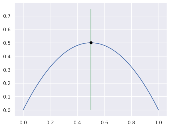 ../_images/curves1_and_9.png
