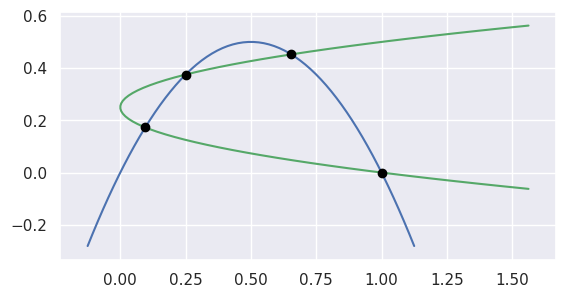 ../_images/curves21_and_22.png