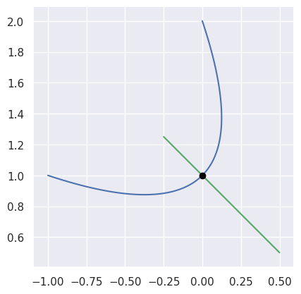 ../_images/curves29_and_30.png