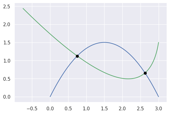 ../_images/curves3_and_4.png