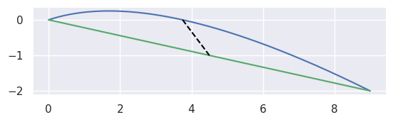 ../../_images/linearization_error.png