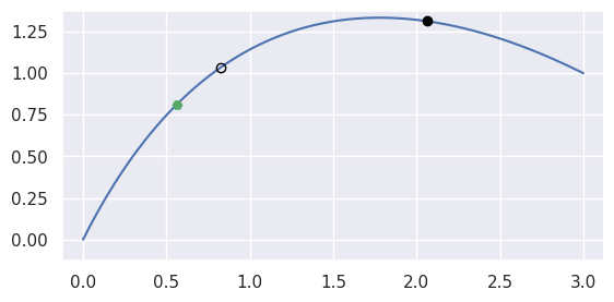 ../../_images/newton_refine_curve.png