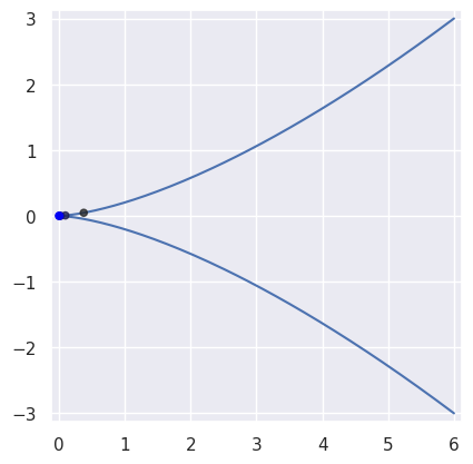 ../../_images/newton_refine_curve_cusp.png