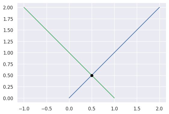 ../../_images/segment_intersection1.png